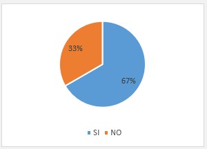 Posibilidad de manejar el control interno por otro departamento