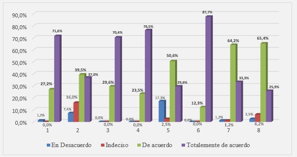 Estadística respuesta de los estudiantes