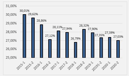 Deserción por programa, instituciones de educación superior colombianas.