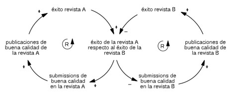 Representación sistémica