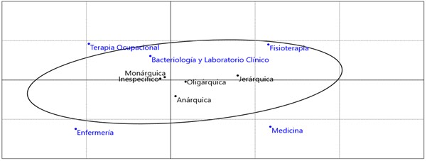 Percepción estilo de pensamiento según forma por programa académico