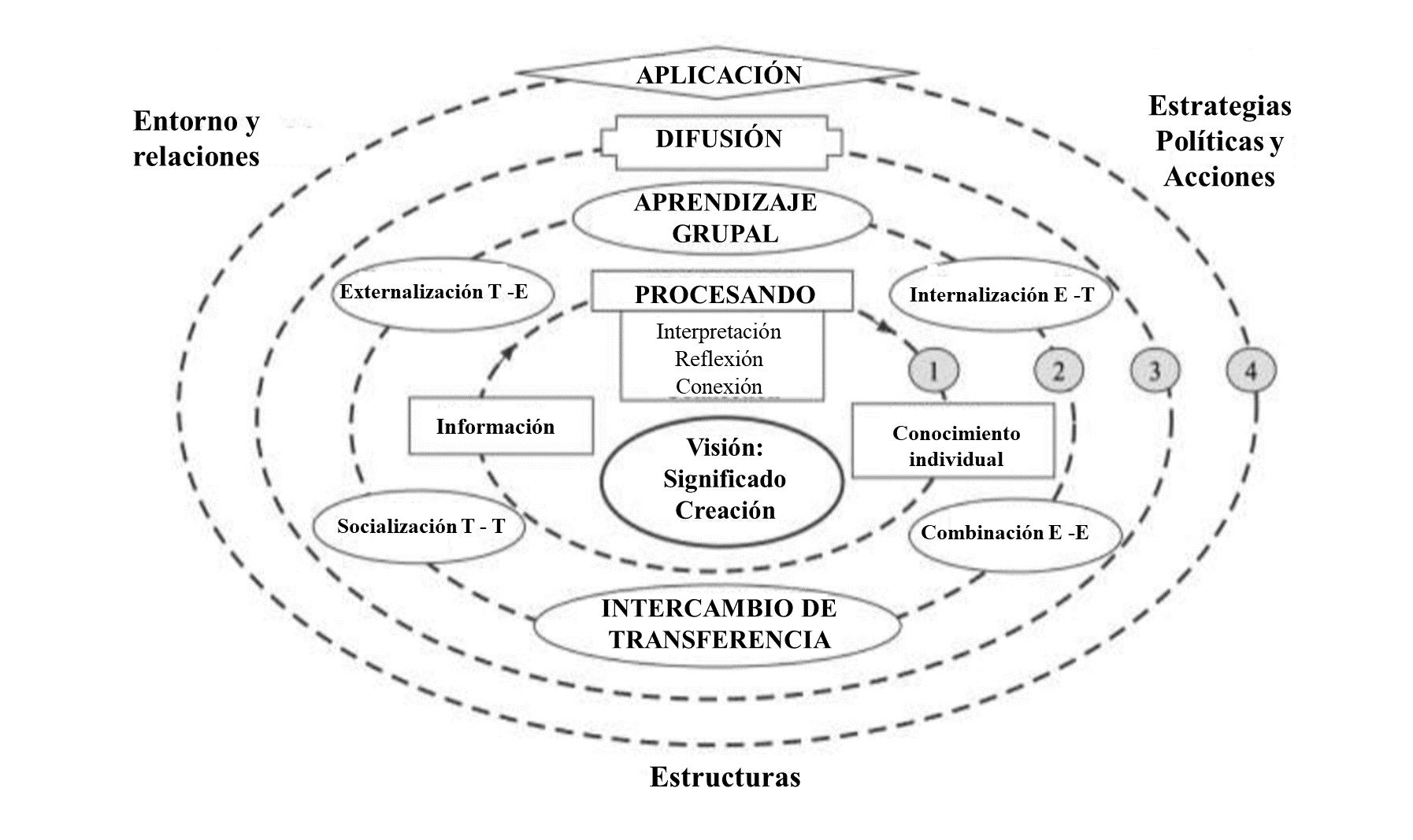 Modelo Lustri, Miura y Takahashi