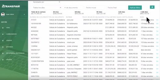 Módulo de gestión de créditos para la integración de procesos de analítica de datos