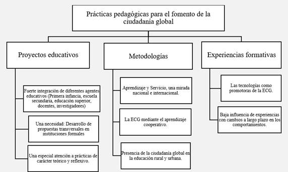 Análisis de datos