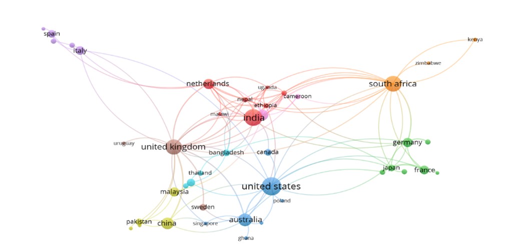 Redes de cooperación entre países que han publicado sobre Inclusión Financiera