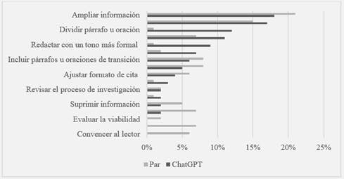 Objeto de las sugerencias