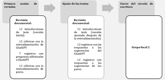 Técnicas e insumos para la recolección de datos