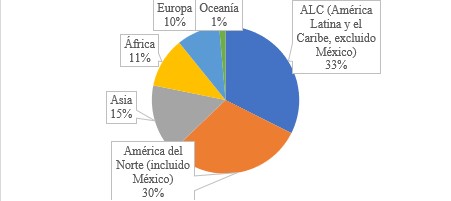 Consumo mundial de aguacate por zonas geográficas en 2023