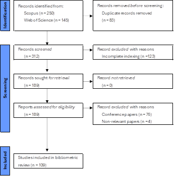 Diagrama de flujo PRISMA