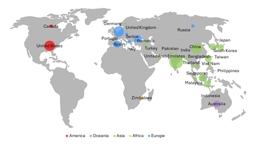 Distribución global
